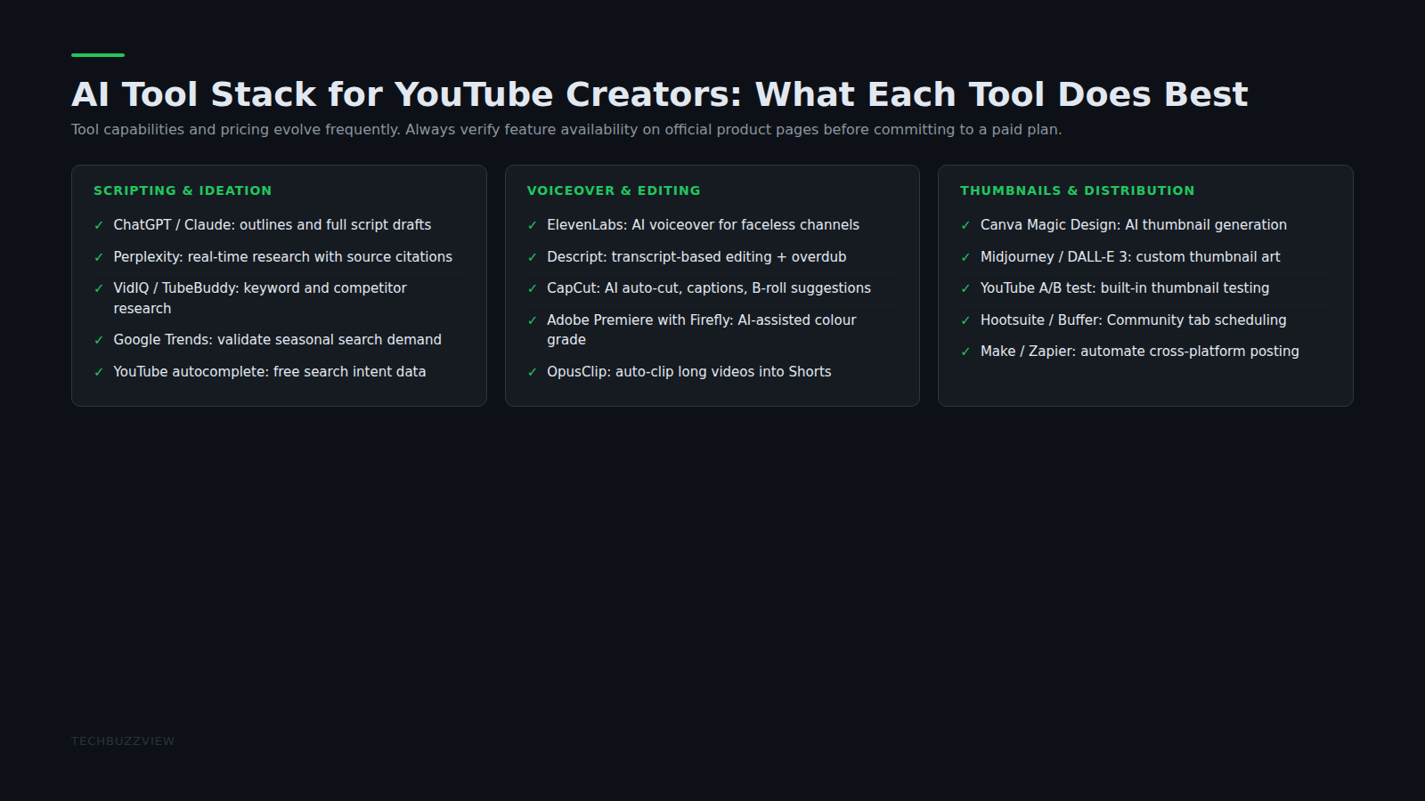AI content repurposing tools comparison for YouTubers 2026