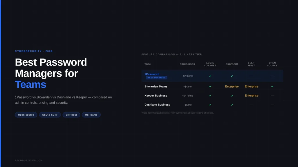 Best Password Managers for Teams 2026: 1Password vs Bitwarden vs Keeper vs Dashlane password managers teams comparison 2026