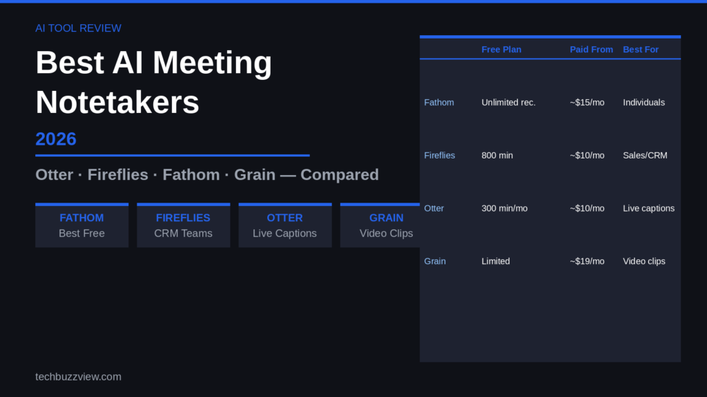 Best AI Meeting Notetakers 2026: Otter vs Fireflies vs Fathom vs Grain — Compared Best AI meeting notetakers 2026 — Otter, Fireflies, Fathom, Grain comparison
